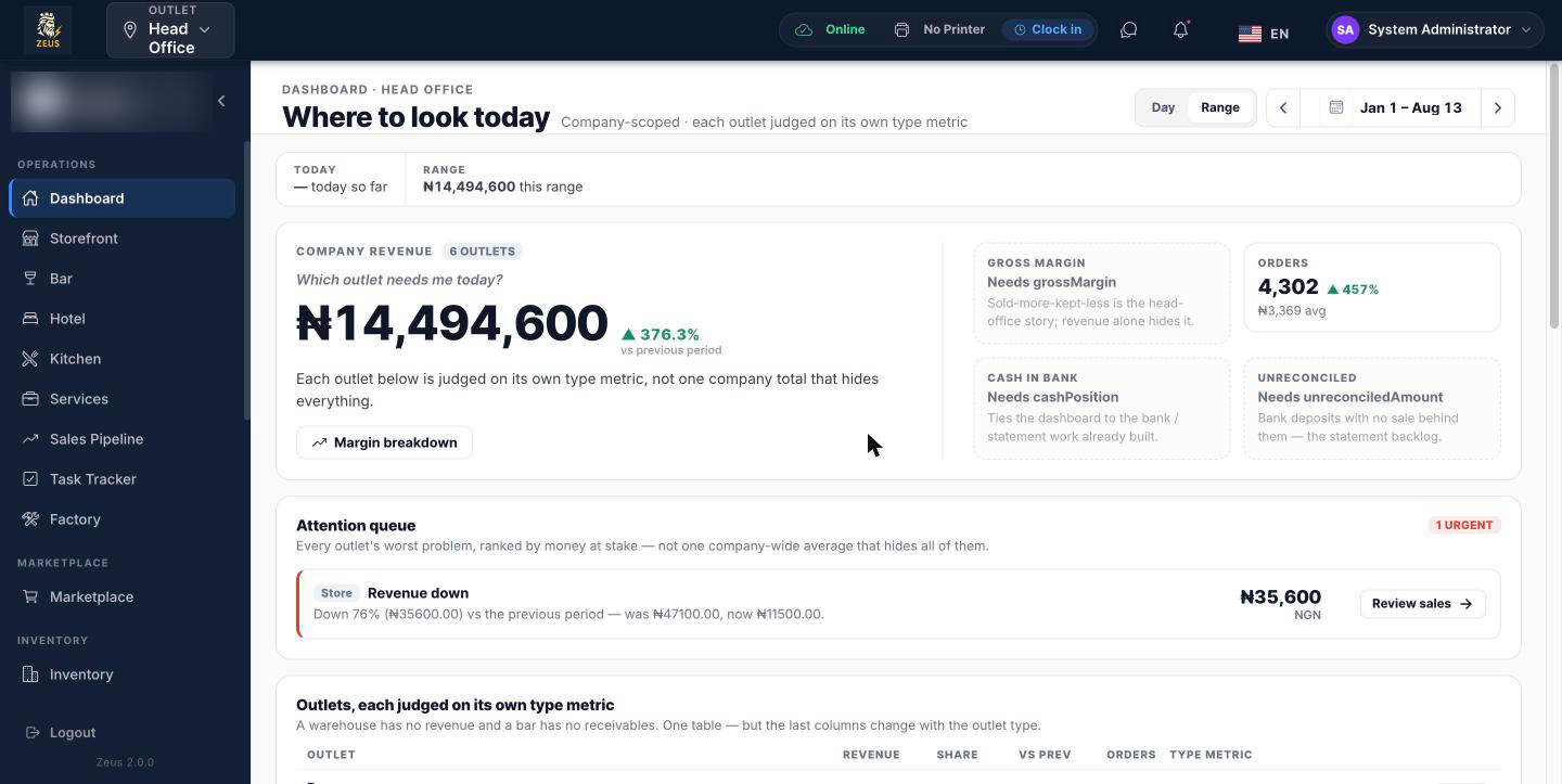 Zeus dashboard showing revenue and orders across every outlet
